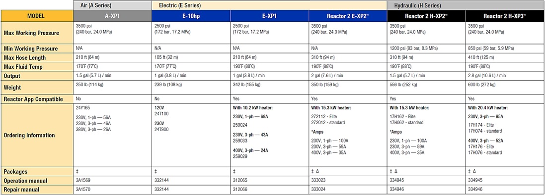 high pressure info